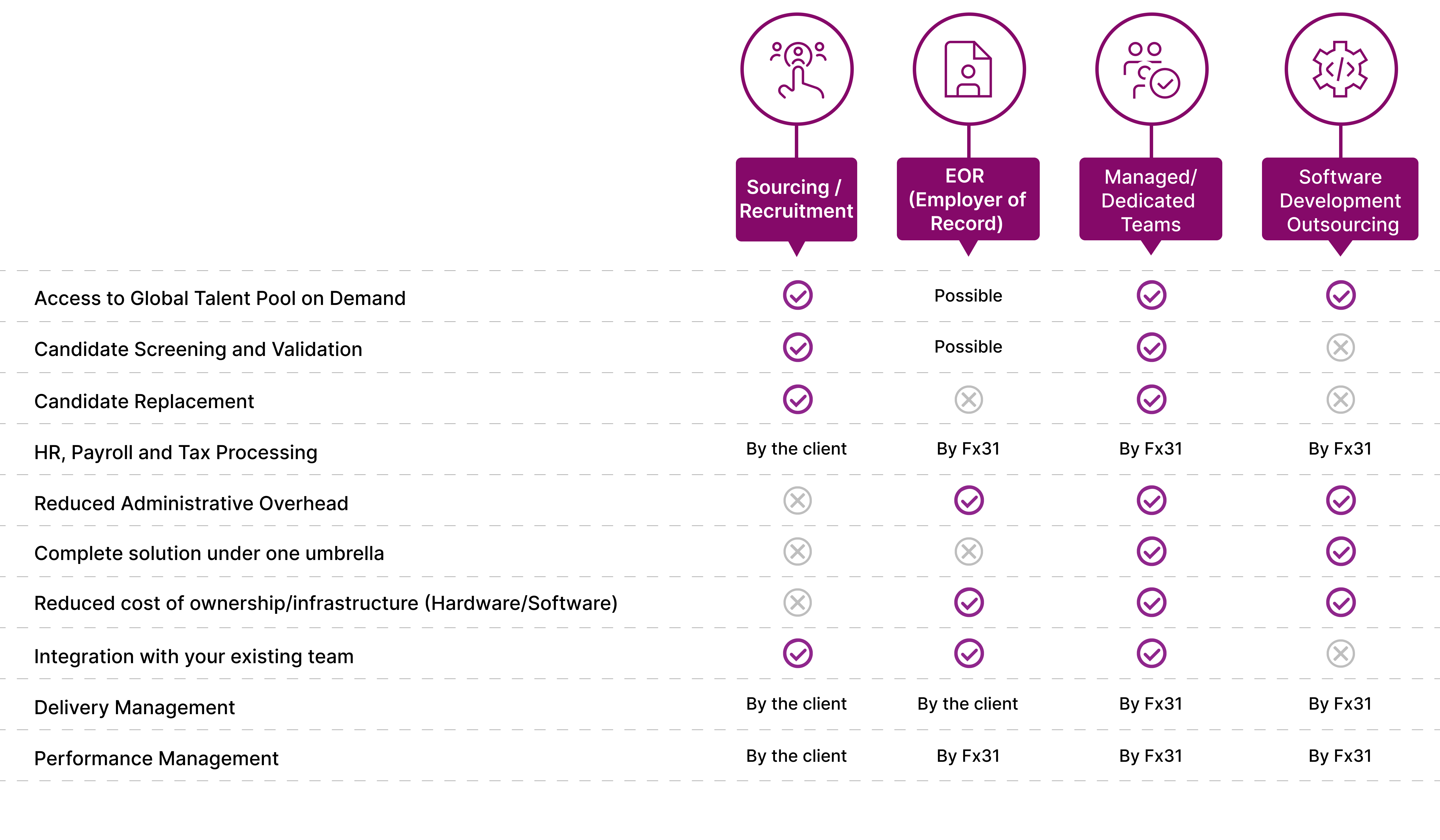 Engagement Model