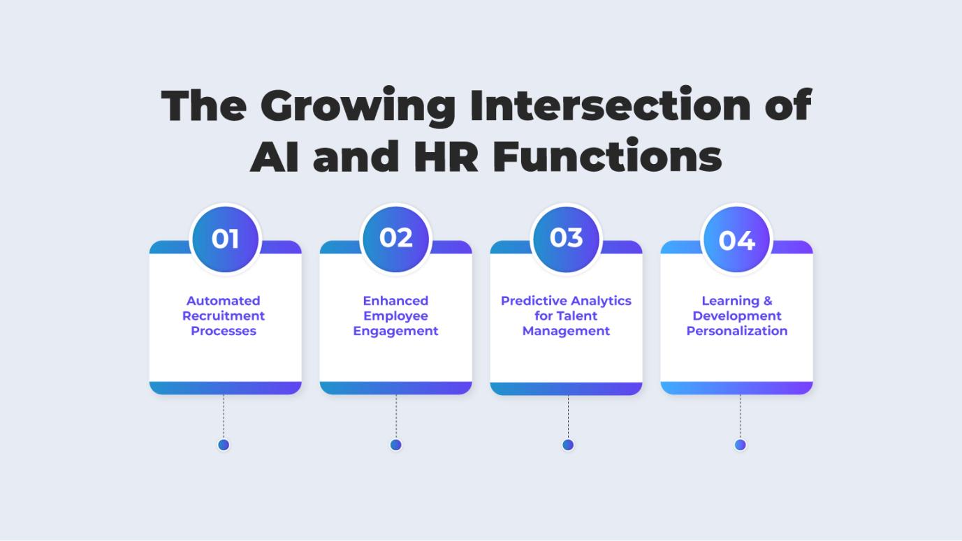 it and hr 3