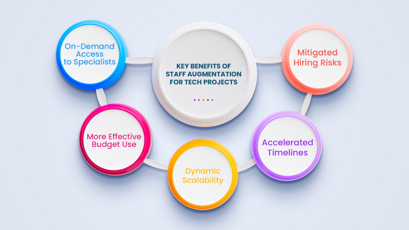 Key Benefits of Staff Augmentation for Tech Projects