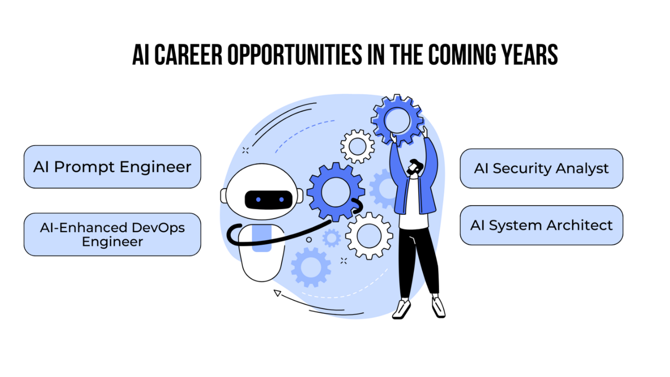 AI Career Opportunities in the Coming Years