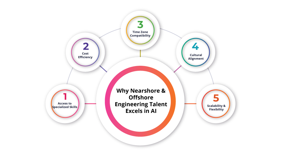 Driving Innovation Through Global Talent