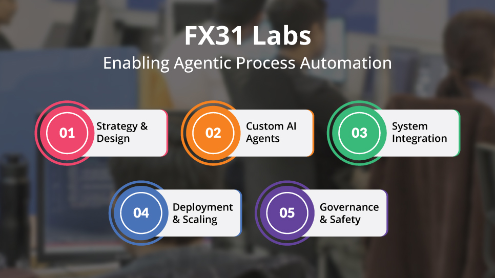 Enabling Agentic Process Automation
