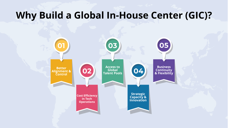 Build a Global In-House Center