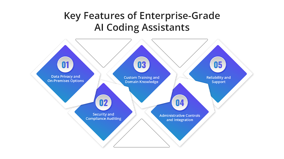 Key Features of Enterprise-Grade AI Coding Assistants