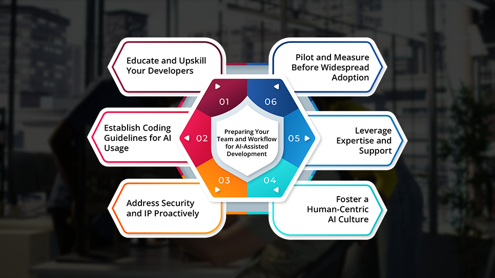Workflow for AI-Assisted Development