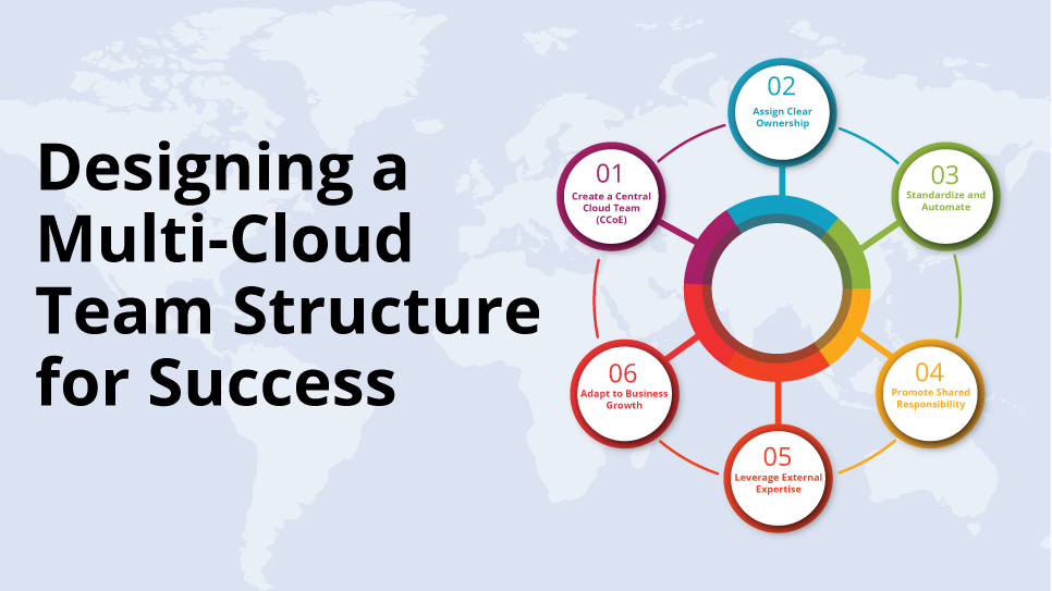 Designing a Multi-Cloud Team Structure for Success