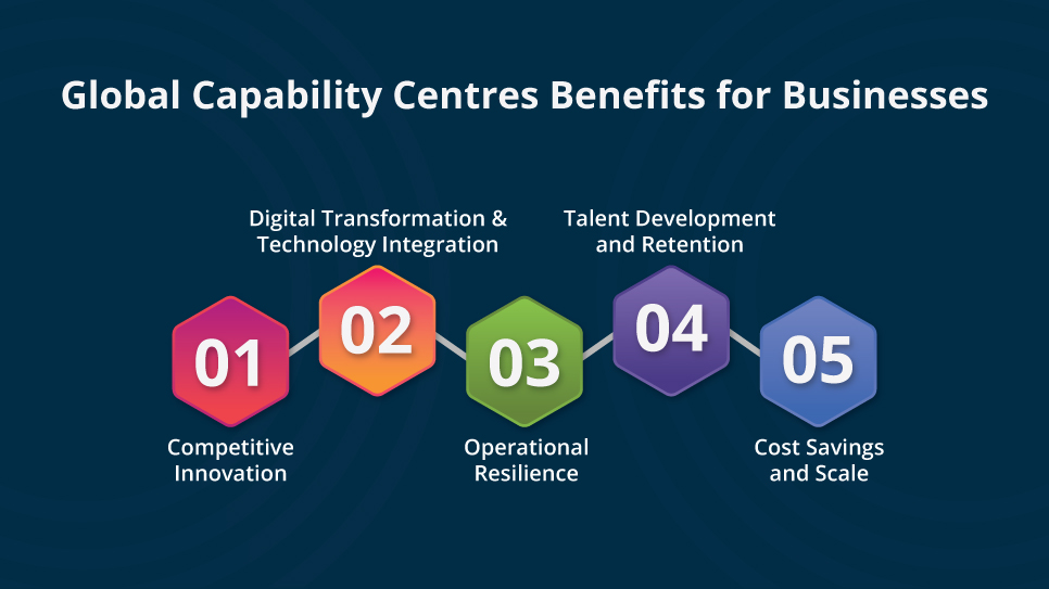 Global Capability Centres Benefits for Businesses