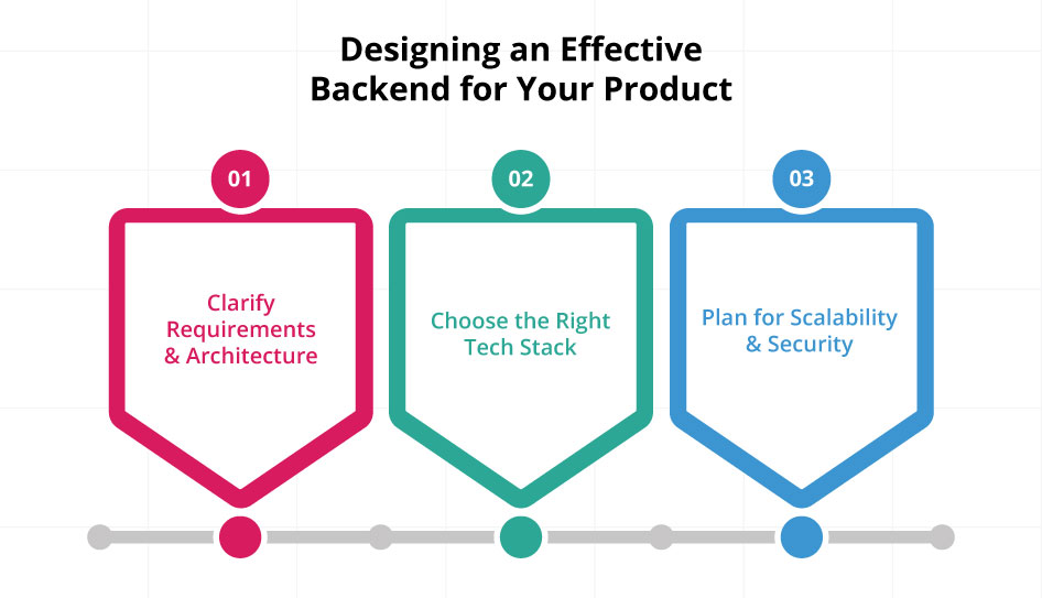 Designing an Effective Backend for Your Product