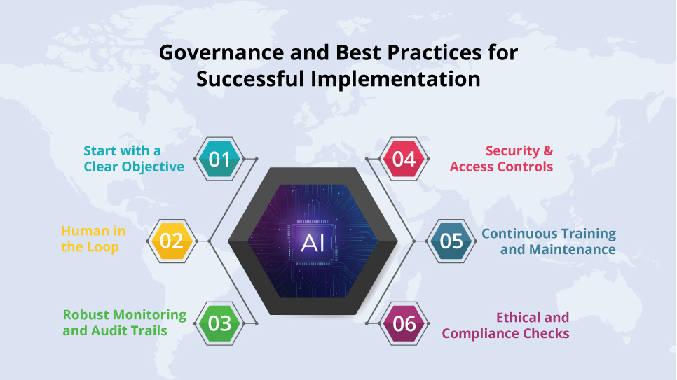 Governance and Best Practices for Successful Implementation