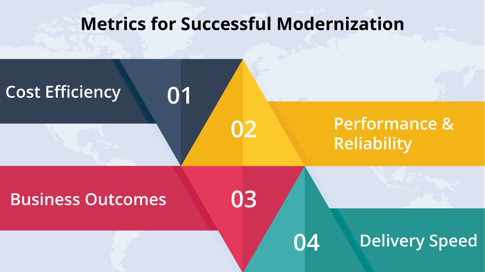 Metrics for Successful Modernization