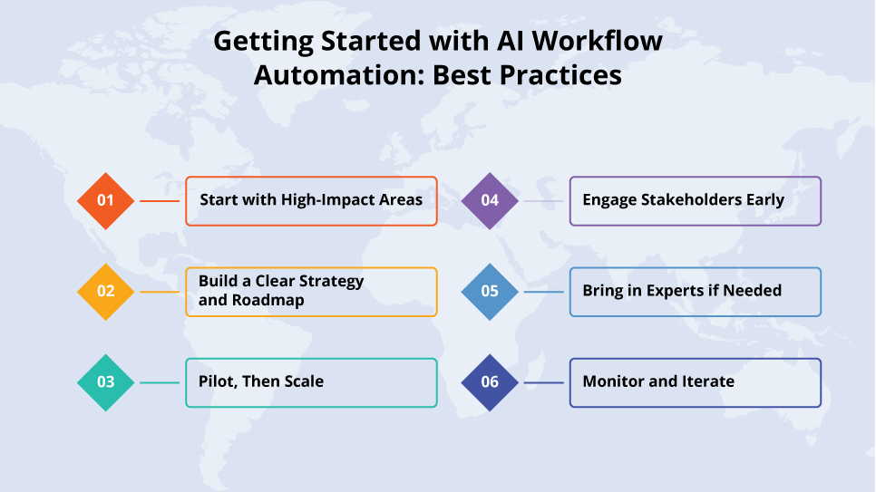 Getting Started with AI Workflow Automation Best Practices