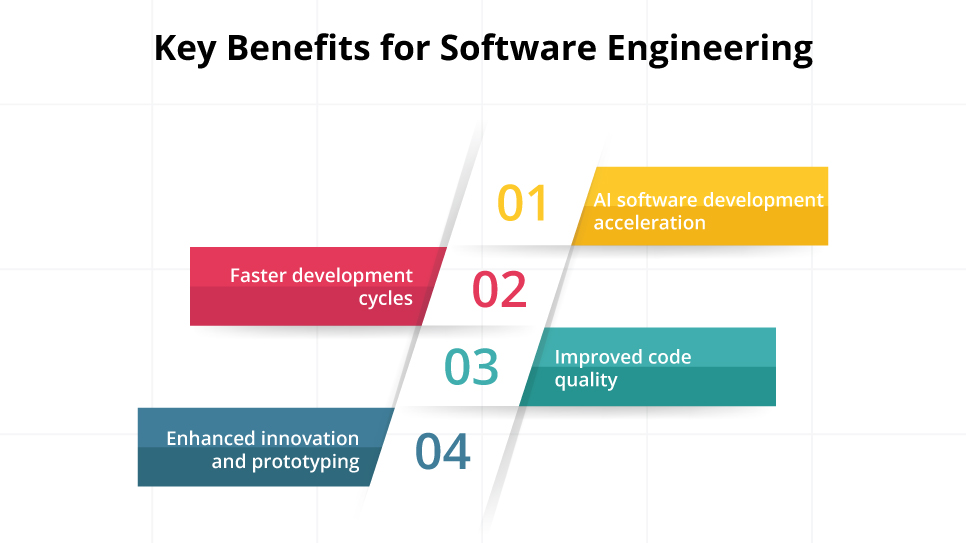 Key Benefits for Software Engineering