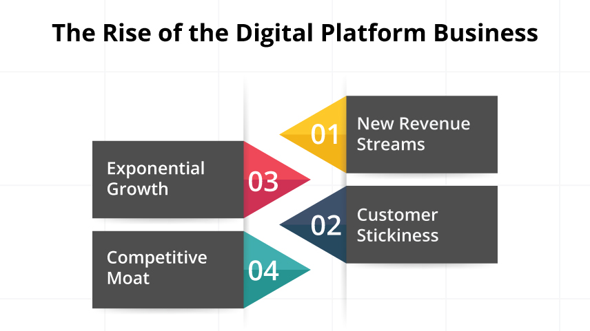 The Rise of the Digital Platform Business