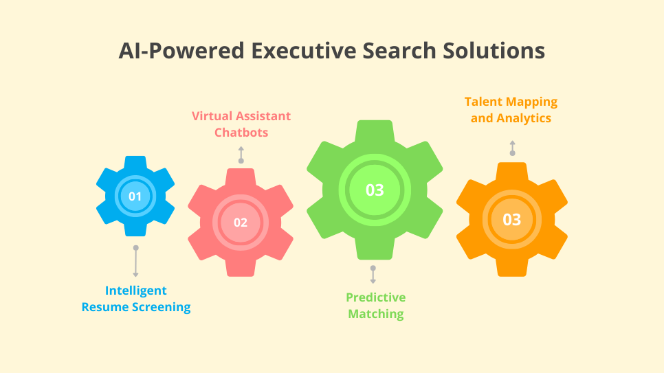 AI-Powered Executive Search Solutions