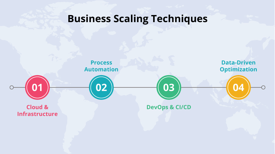 Business Scaling Techniques