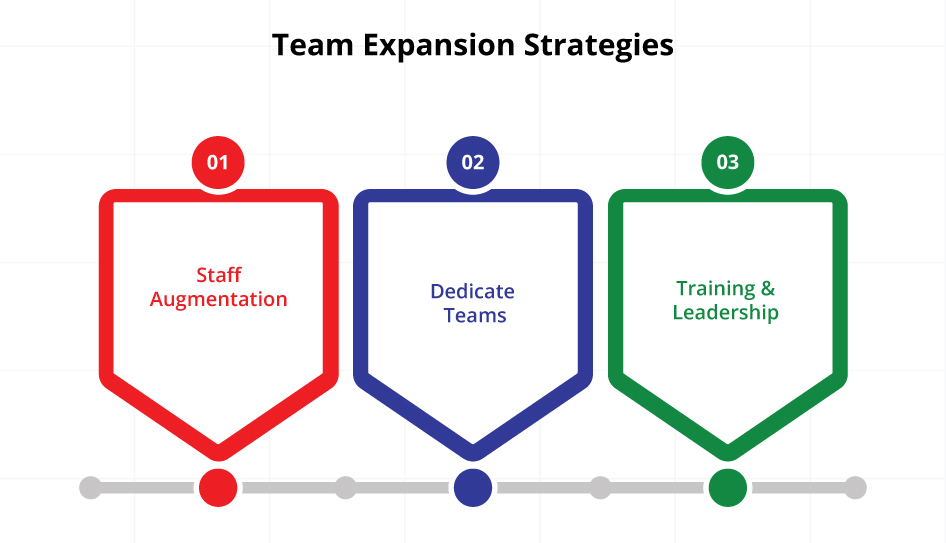 Team Expansion Strategies