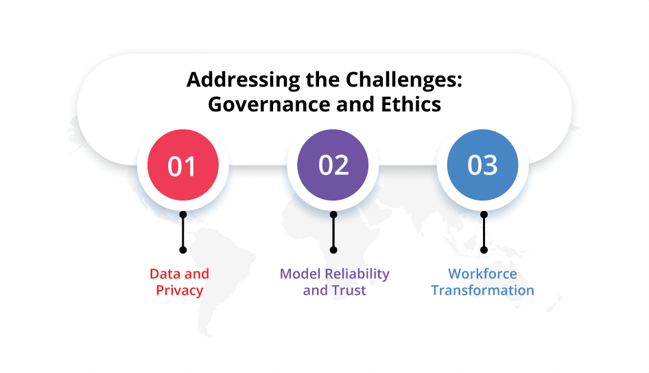 Addressing the Challenges Governance and Ethics