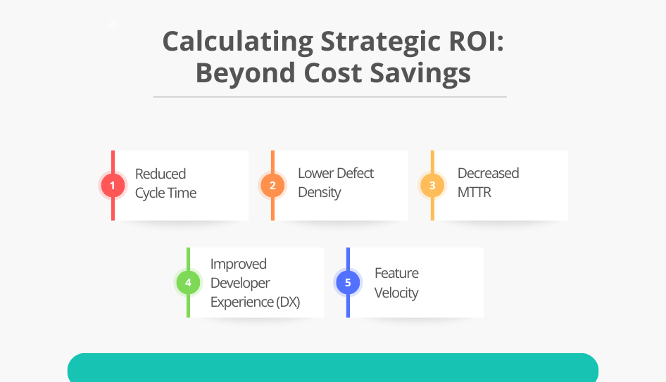 Calculating Strategic ROI Beyond Cost Savings