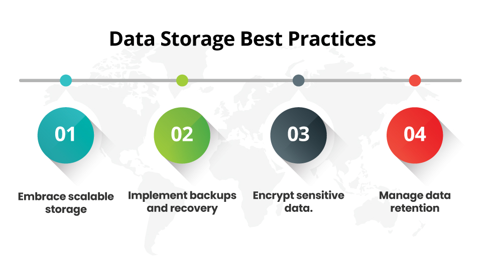 Data Storage Best Practices