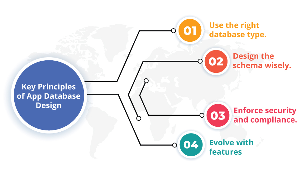 Key Principles of App Database Design