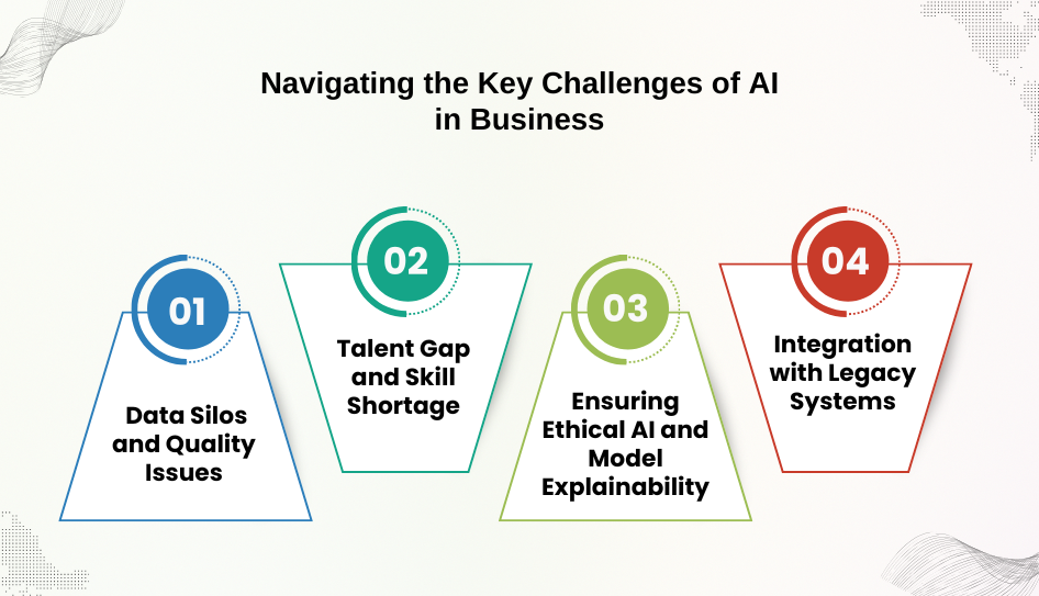 Navigating the Key Challenges of AI in Business