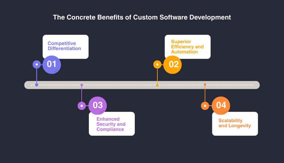 The Concrete Benefits of Custom Software Development
