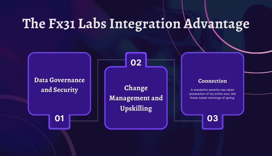 The Fx31 Labs Integration Advantage