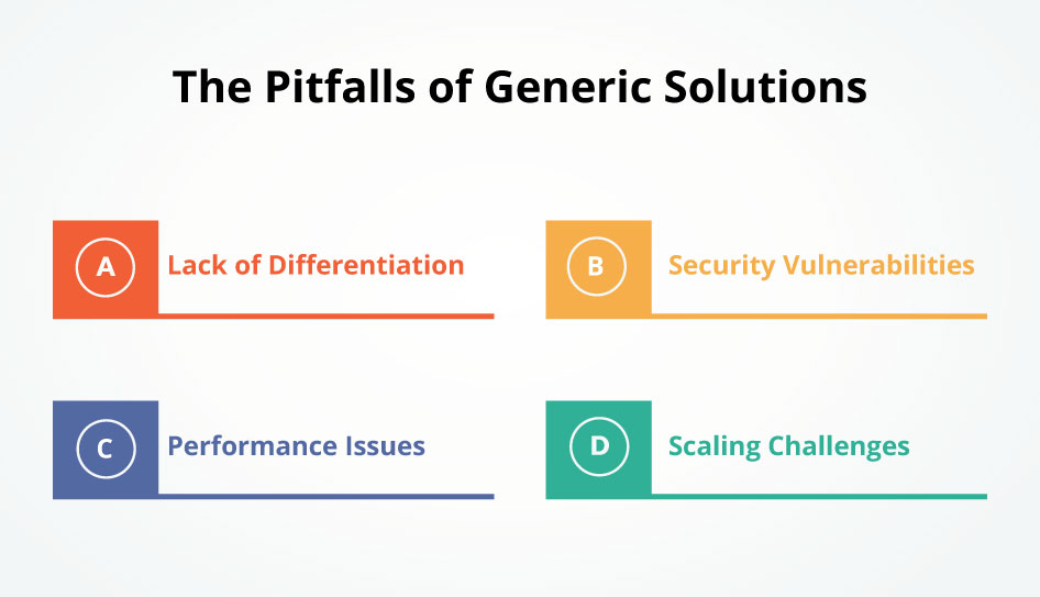 The Pitfalls of Generic Solutions