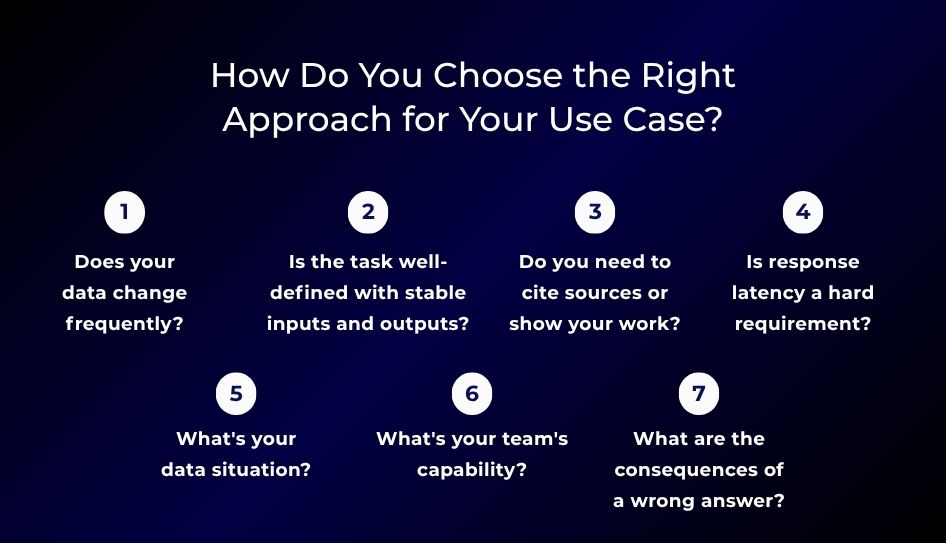 How Do You Choose the Right Approach for Your Use Case