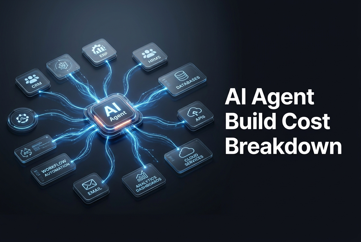 How Much Does It Cost to Build an AI Agent in 2026?
