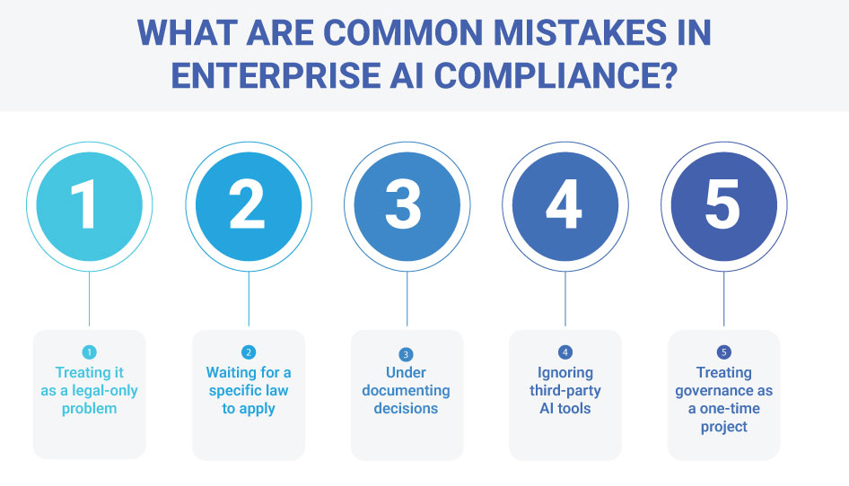 What Are Common Mistakes in Enterprise AI Compliance