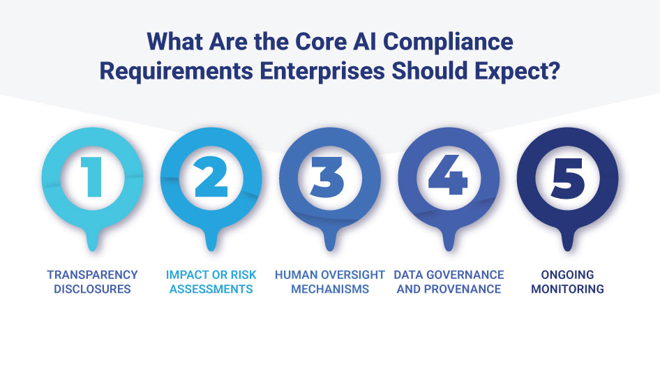 What Are the Core AI Compliance Requirements Enterprises Should Expect