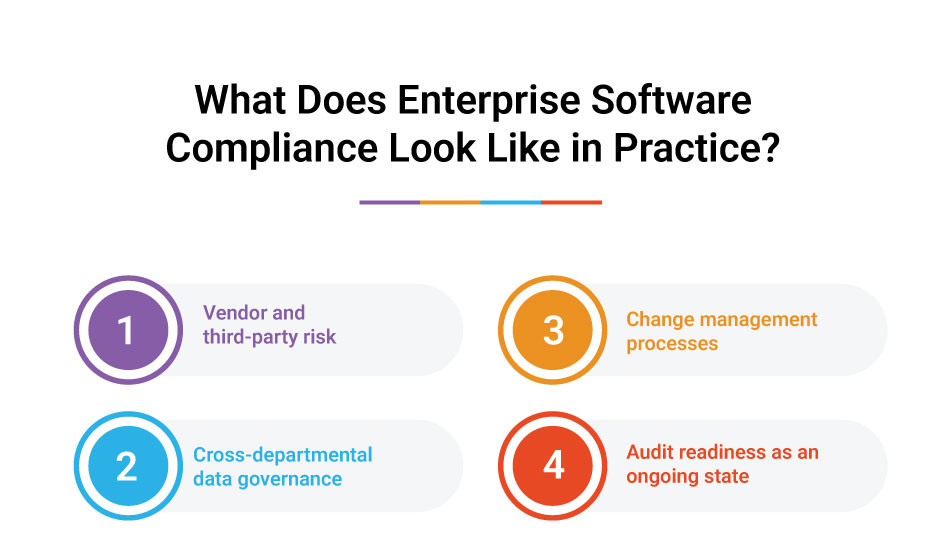 What Does Enterprise Software Compliance Look Like in Practice