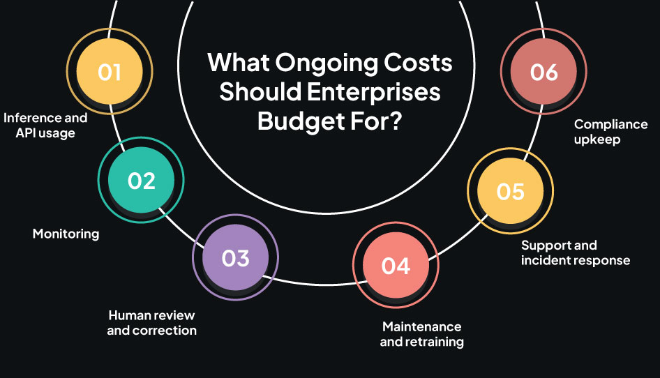 What Ongoing Costs Should Enterprises Budget For