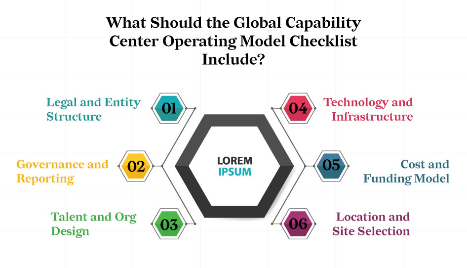 What Should the Global Capability Center Operating Model Checklist Include