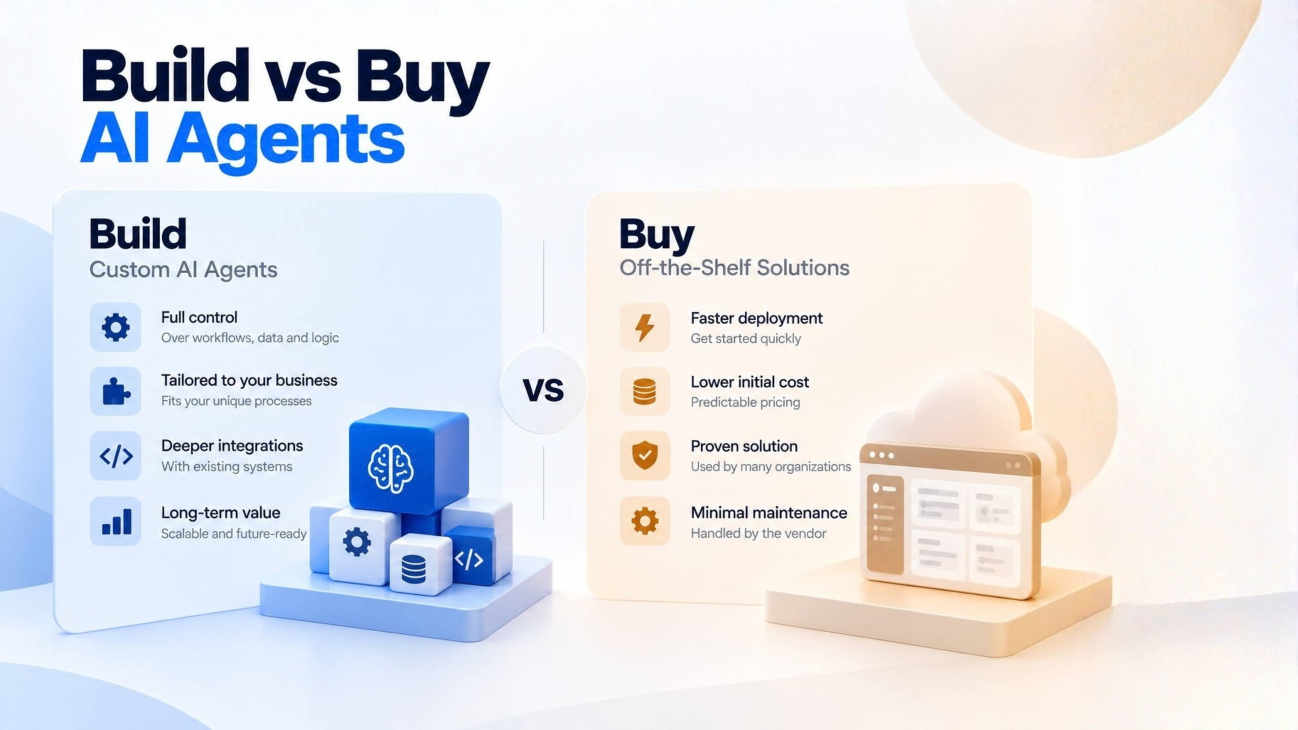 Comparison of custom-built AI agents and off-the-shelf AI solutions based on control, integration, cost, and scalability.