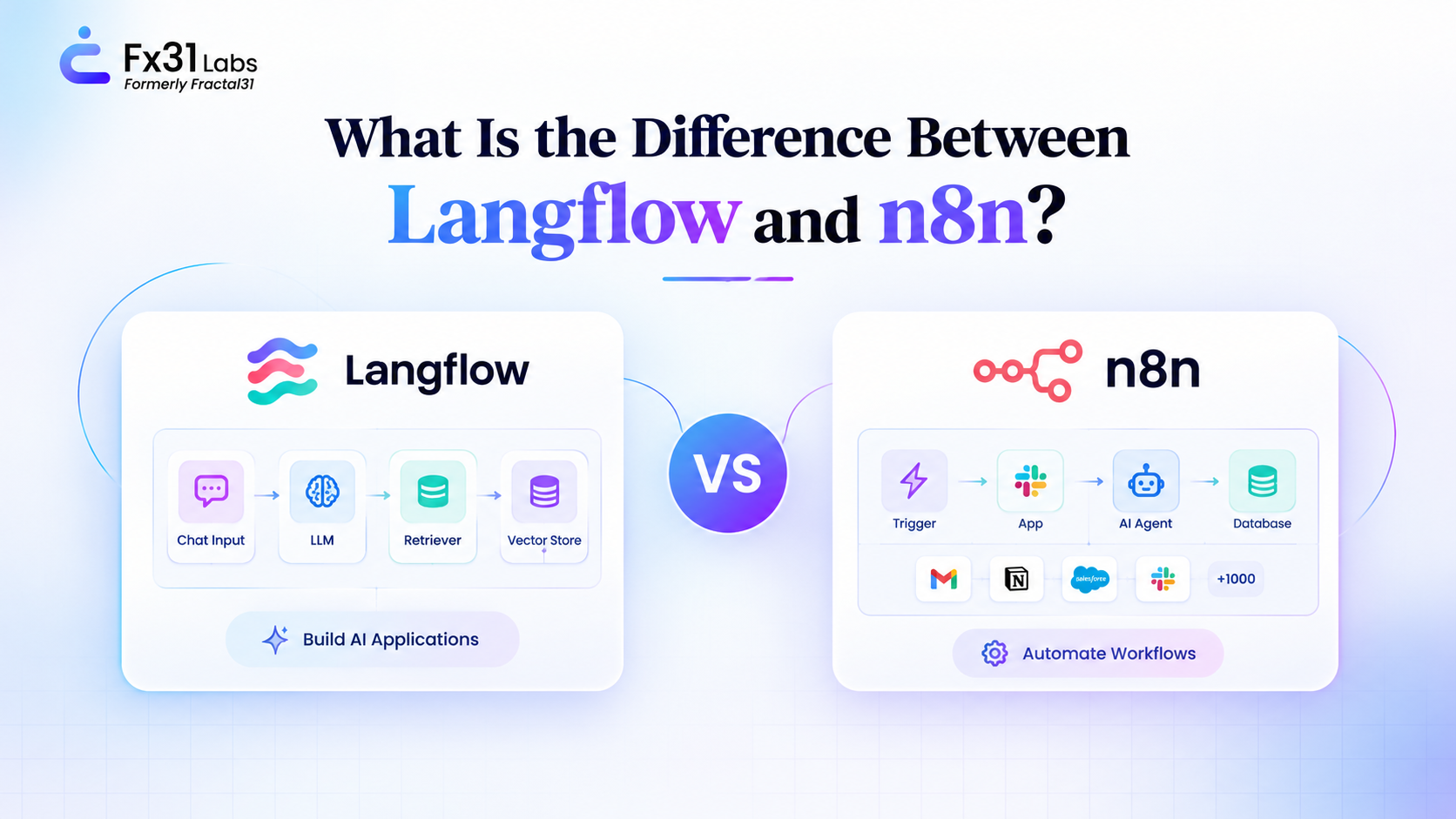 Visual comparison of Langflow and n8n, showing Langflow's AI application-building workflow and n8n's business process automation capabilities.