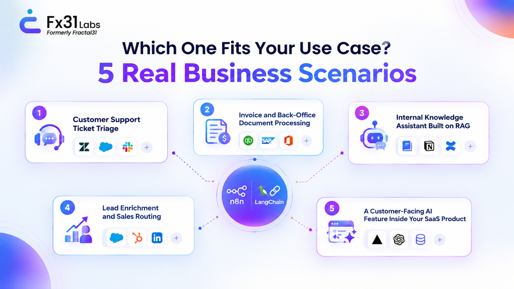 5 Real Business Scenarios for n8n and LangChain