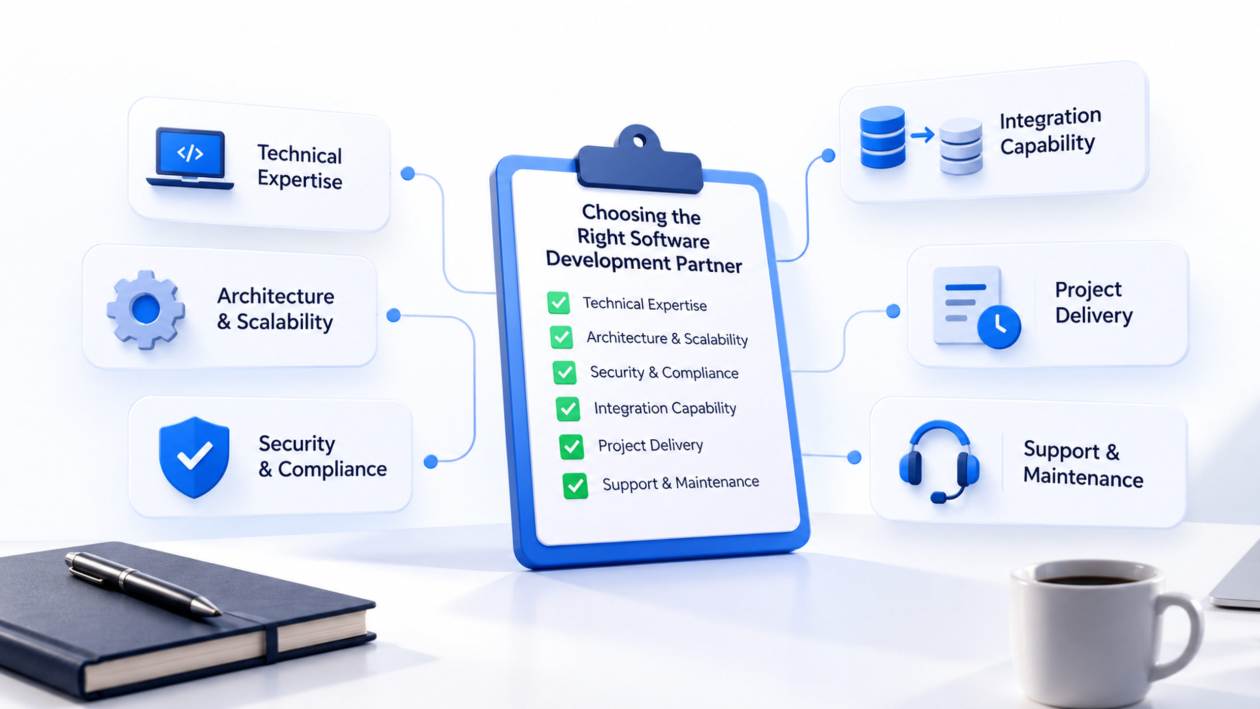 Criteria for choosing a software development partner in Ahmedabad, including technical expertise, scalability, security, integration, delivery, and support.
